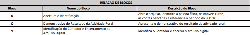 Manual de preenchimento LCDPR - bloco 0, Q e 9