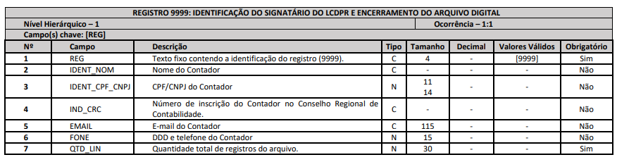 Registro 9999 no LCDPR - manual de preenchimento do LCDPR