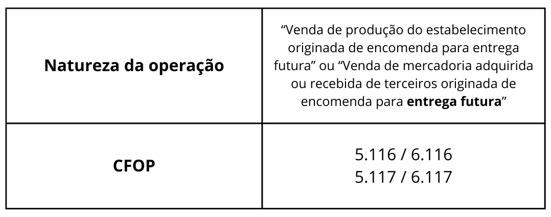 Nota de saída da mercadoria tabela - agronota