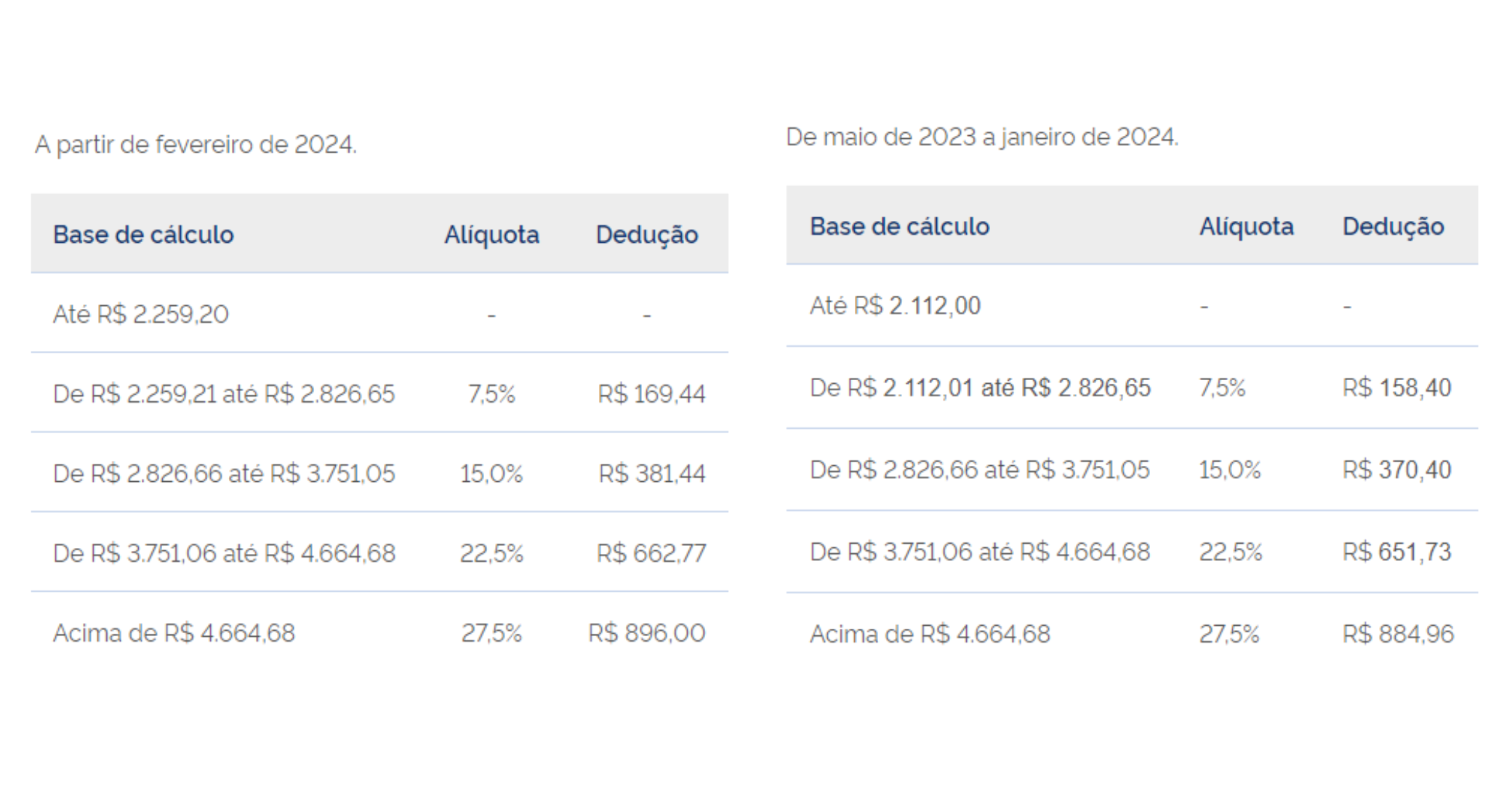 Tabela de Imposto de Renda 2024